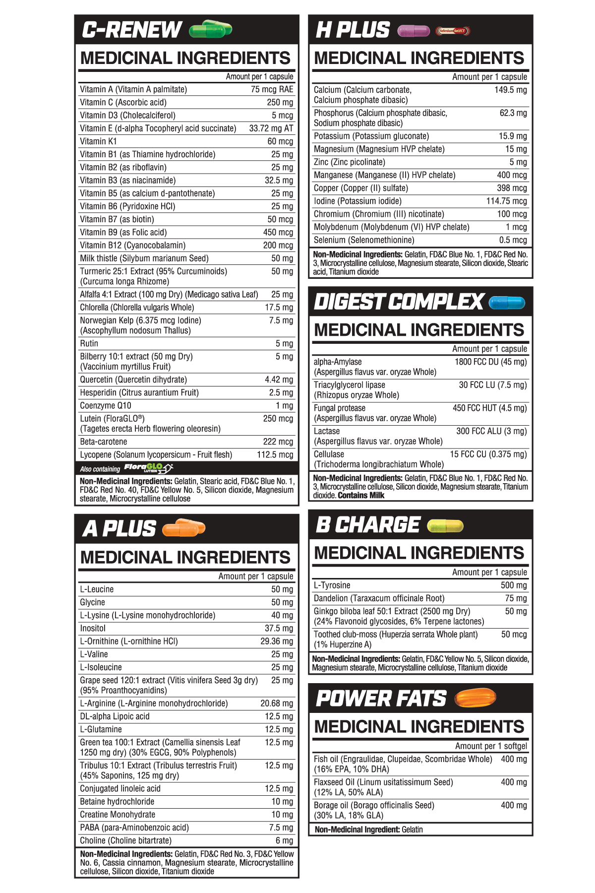 PRIMER supplement facts